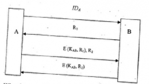 Information system and security figure 1