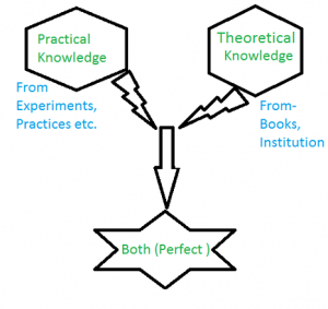 Practical vs Theoretical (both) Practical vs Theoretical (both)